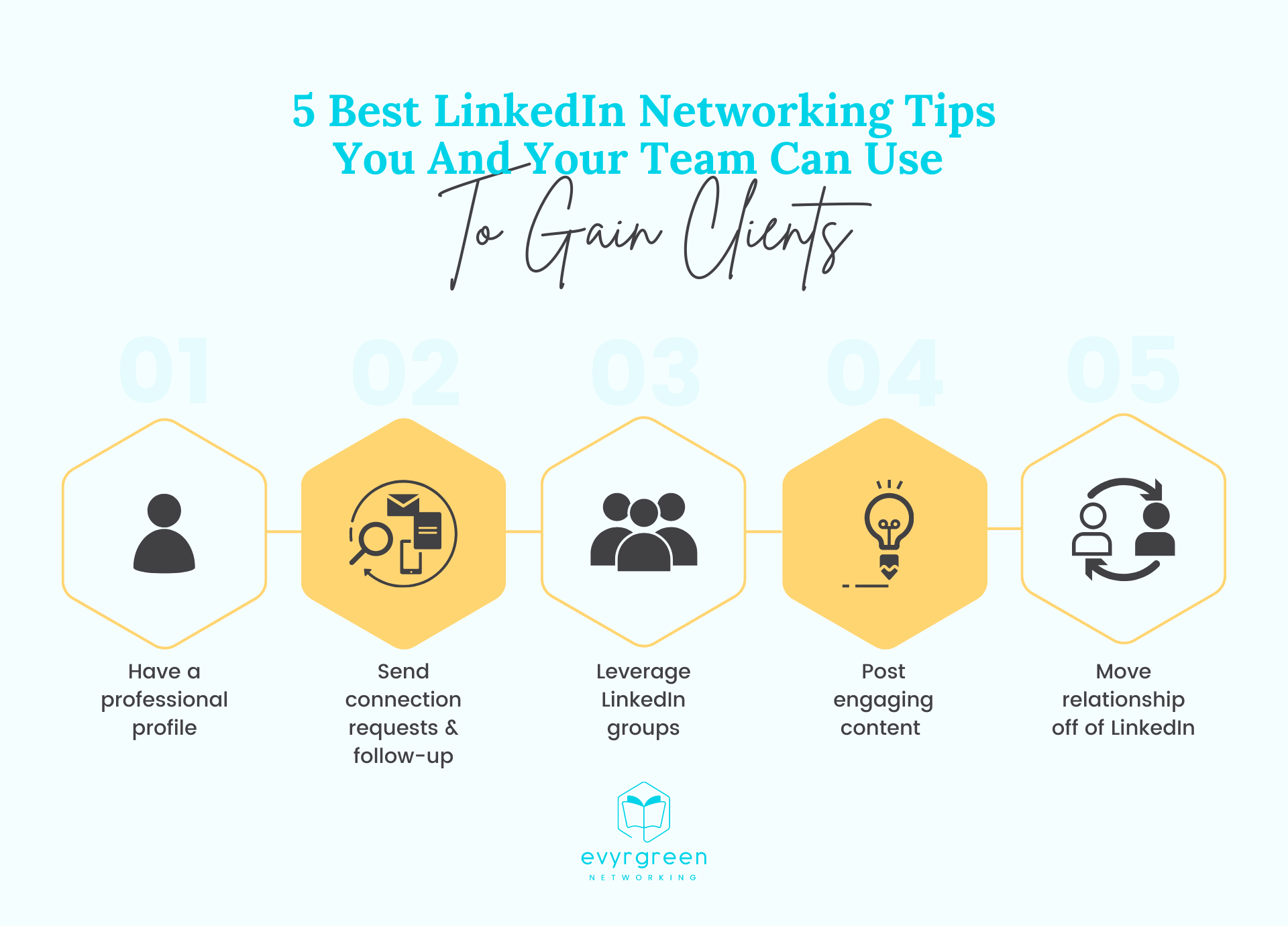 5 Best LinkedIn Networking Tips You And Your Team Can Use To Gain Clients 2