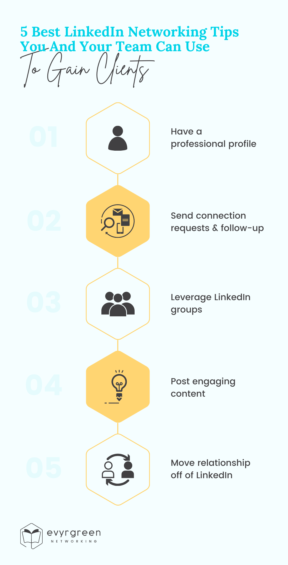 5 Best LinkedIn Networking Tips You And Your Team Can Use To Gain Clients mobile