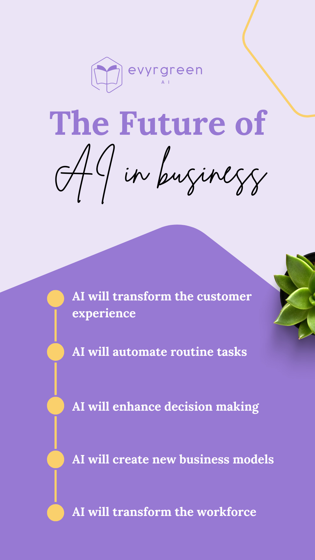 The Future Of AI In Business: What Every Business Owner Should Know